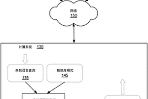 基于神经网络的自然语言查询到数据库查询的转换