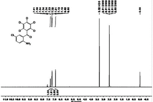 稳定同位素标记奥沙西泮内标试剂的制备方法