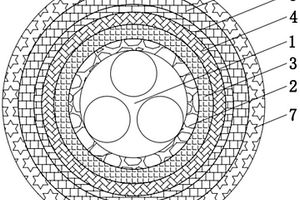 耐腐蚀的电力线缆