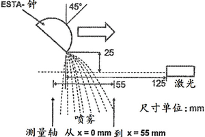 生产优化涂层的方法和使用所述方法可获得的涂层