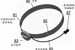 用于多模态生理刺激和脑健康的评估的系统及签名