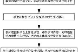 基于人工智能的学生自适应教育方法和系统