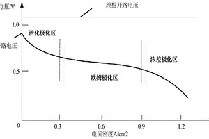 质子交换膜燃料电池的膜干故障诊断方法