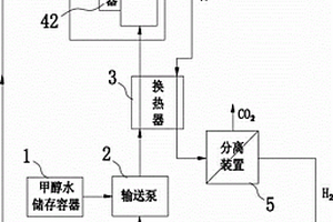 基于甲醇水制氢系统的发电机