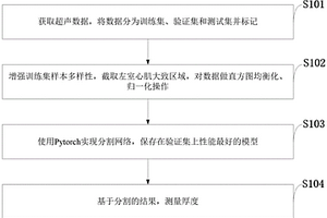 超声图像左室心肌的分割方法、系统及应用