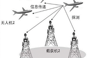 基于资源调度的无人机集群雷达通信一体化方法