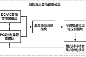 储能变流器热管理装置及方法