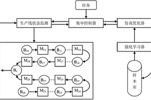 注塑机工件生产线的生产方法