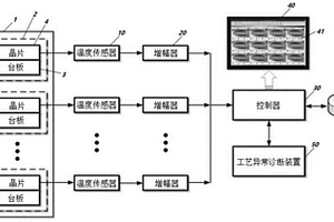 半导体晶片表面温度监控方法及温度传感器