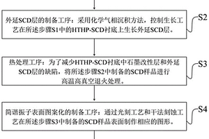 金刚石简谐振子的制备方法