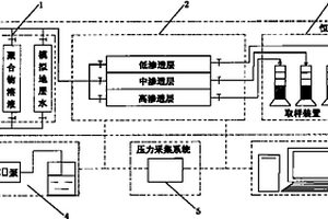 新型储层二维非均质物理模型实验装置