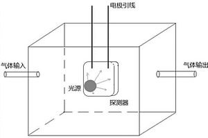 光敏型二硫化碳传感器的制备方法