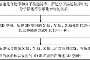 化合物的3D展示方法和系统