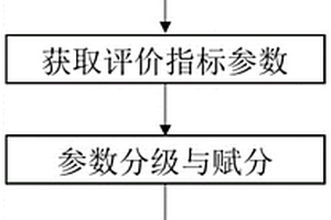 地表水环境优先污染物清单的构建方法