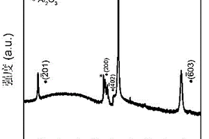 具有择优取向的Ga<Sub>2</Sub>O<Sub>3</Sub>和SnO<Sub>2</Sub>混相膜的制备方法