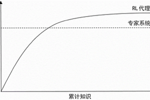 用于优化小区参数的策略