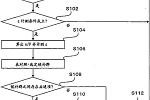 燃料性状推定装置