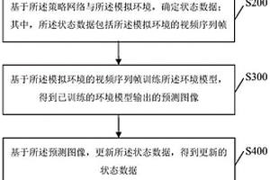 基于模型的近端策略优化方法