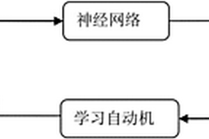 基于学习自动机的深度神经网络优化方法