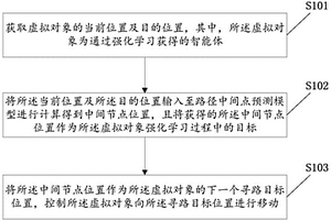 虚拟场景的寻路方法、设备、电子设备及存储介质