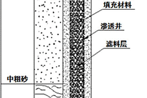 浅层地下水氮污染运移双向原位阻断修复系统