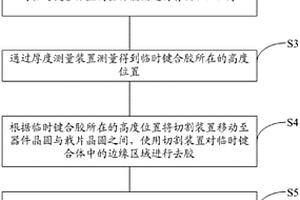 机械式拆键合工艺及系统