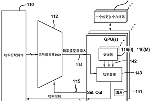 基于指令的能量特性和机器学习有效地操作处理系统的技术