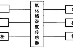 油中微水变送器