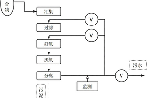 复合式园林污水处理方法