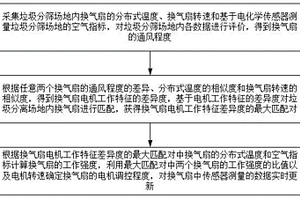 垃圾分筛场地换气扇智能控制方法