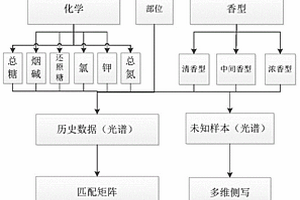 烤烟烟丝的产地及等级识别方法