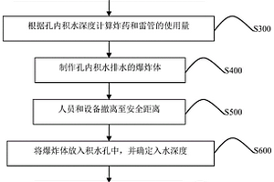 用于台阶爆破深孔的排水方法