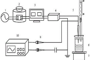 自制的低温等离子体反应装置及实现方法