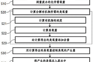 用于处理废水的系统和方法