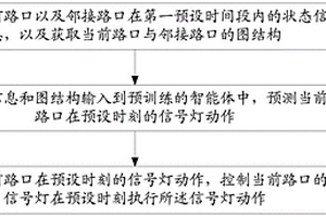 交通信号灯控制方法及相关设备