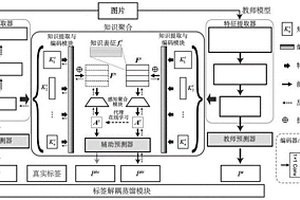 基于知识聚合与解耦蒸馏的语义分割模型压缩系统及压缩方法