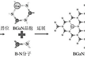 高硼组分二维III族多元氮化物混合晶体及其制备方法
