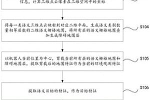 未知环境下三维空间场景先验的目标语义导航方法及系统