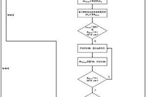 面向多目标性能优化的氢燃料电池阳极吹扫控制方法