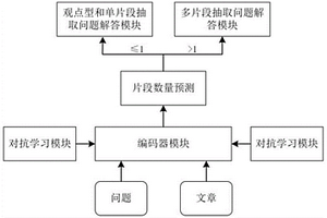 多任务联合学习的多片段机器阅读理解方法及装置