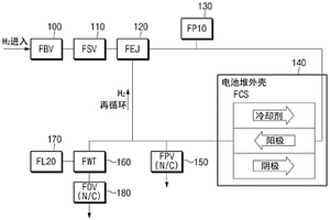 燃料电池车辆的驾驶控制设备及驾驶控制方法