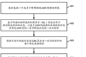 规划用于自动驾驶车辆的开放空间轨迹的在线代理