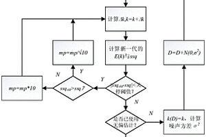 基于光谱的反应动力学速率常数的无偏估计方法