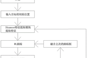 目标跟踪的方法