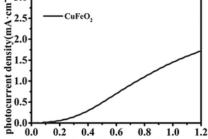 用于光电催化的CuFeO2纳米材料的制备方法