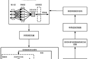 基于参数化动作空间的网络能耗两级控制方法