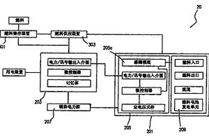 用于燃料电池系统的分布式管理方法及燃料电池系统