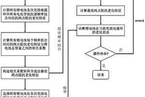 基于两点阻抗老化特征的锂电池在线老化诊断方法