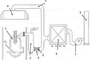 电炉冶炼节能设备及其使用方法