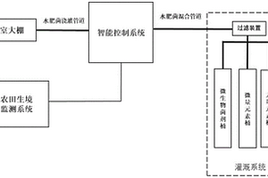 水肥菌一体化智能灌溉设备及其应用